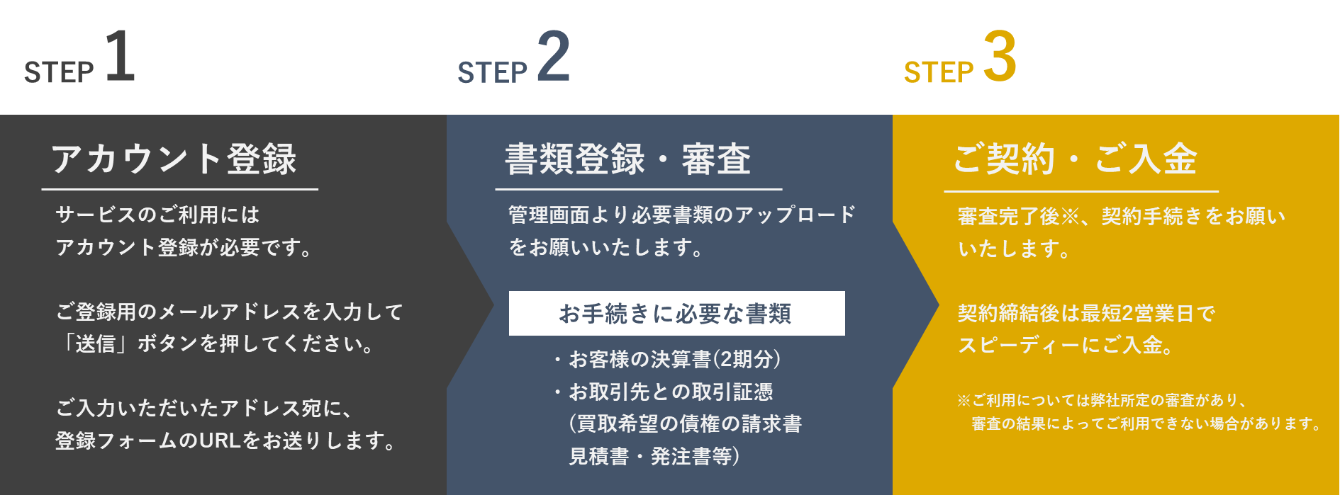 GMO BtoBサービス